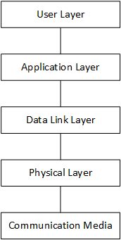 EPA architecture