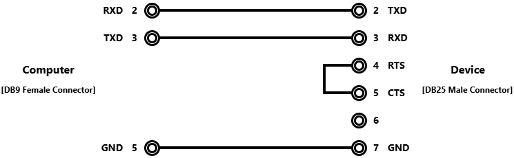 Wiring schema between a computer and a Marte device
