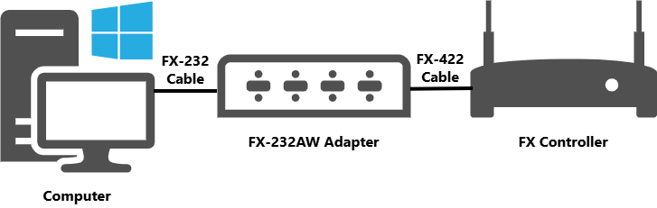 Connecting a Melsec-FX device via serial port