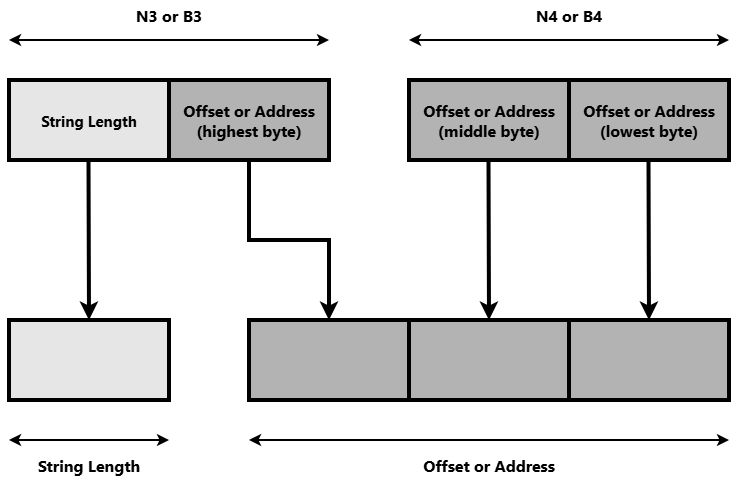 N3 or B3 and N4 or B4 parameters