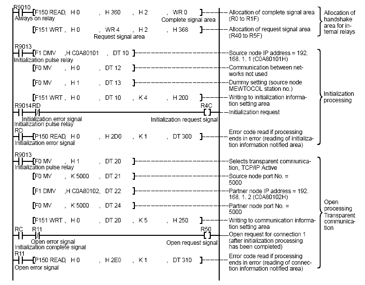 Example of an application for communication with an FP2-LAN module (ET-LAN unit)