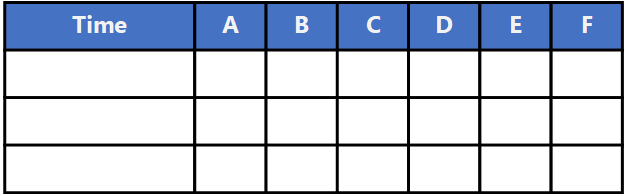 Table with three events and six data fields