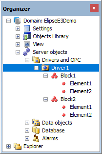 Hierarchy of a Driver object