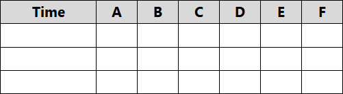 Table with three events and six data fields