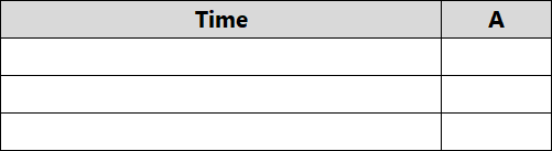 Table with three events and a single data field