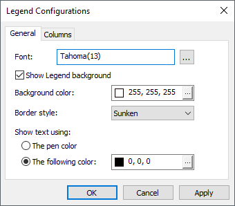 Legend Configurations window
