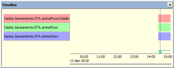Display chart in Timeline