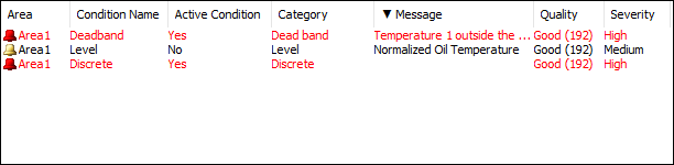 Indication of sorting by the Message column in descending order