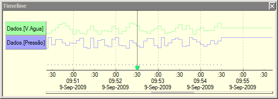 Instant Chart