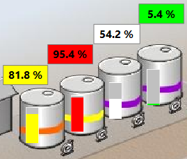 Tank level