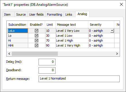 Properties of the Analog Alarm