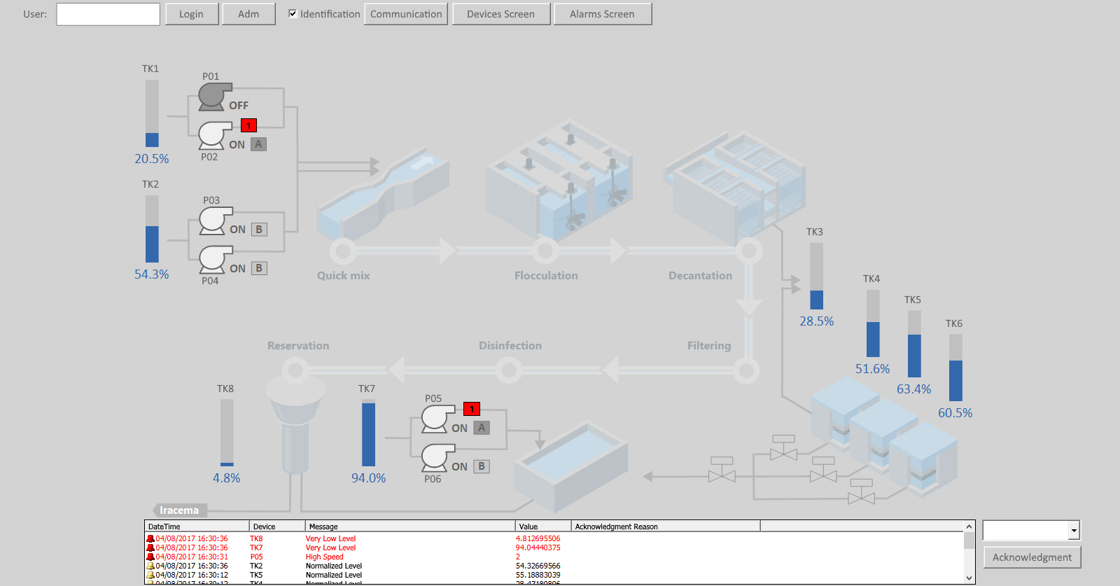 Screen to view tanks and pumps