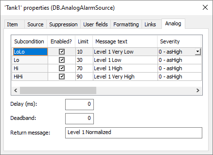 Properties of the Analog Alarm