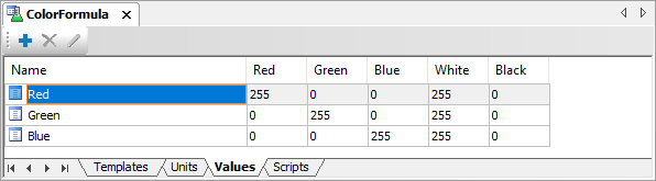 Configuration of Value Sets