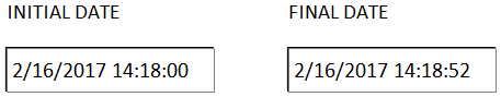 SetPoints