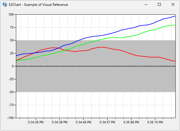 Usage example of a visual reference