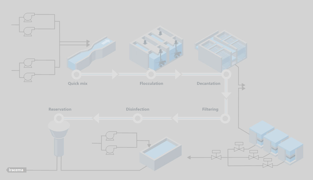 Wastewater Screen Wastewater Screen