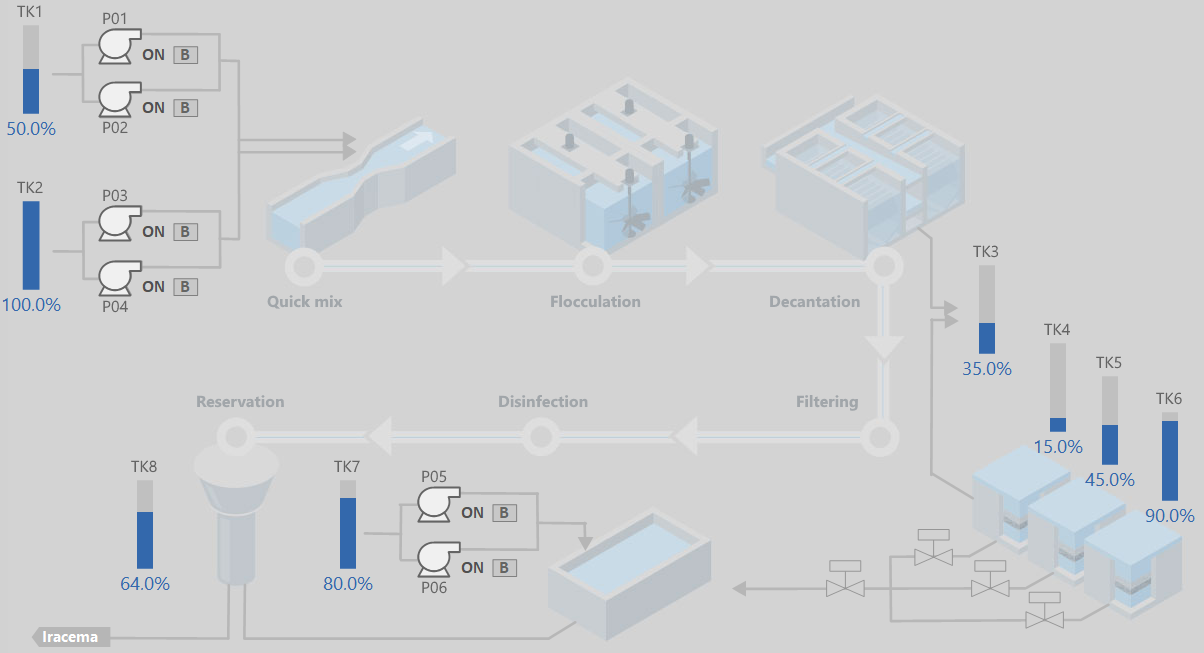 XC_Tank objects XC_Tank objects