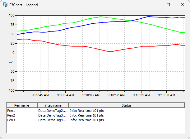 E3Chart E3Chart