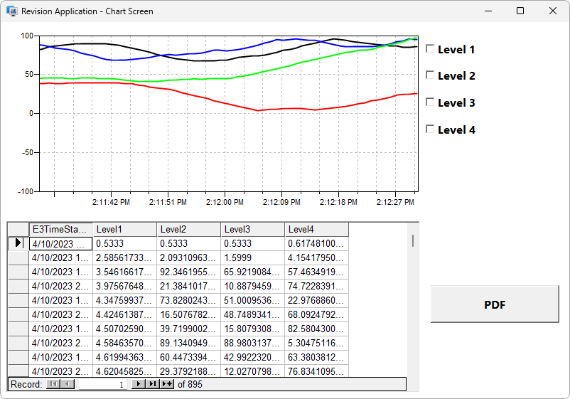Level chart Level chart
