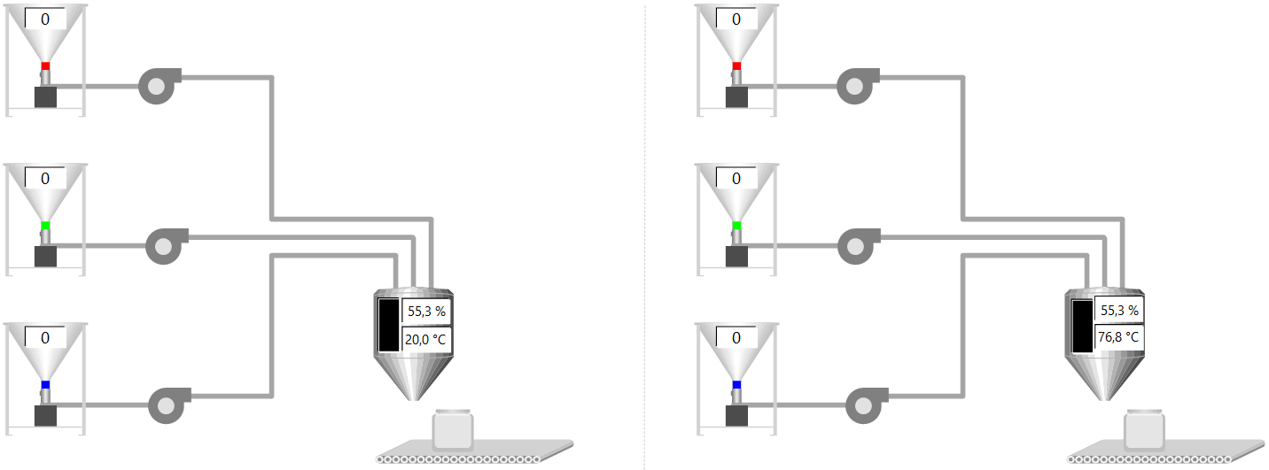 Synoptic Screen Synoptic Screen