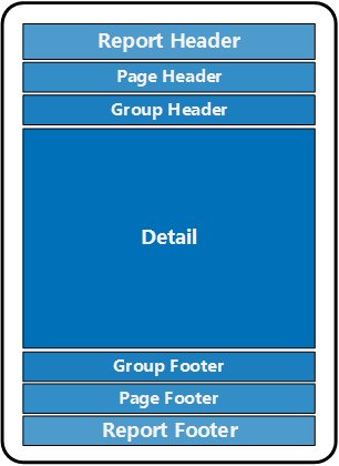 Sections of a Section Report