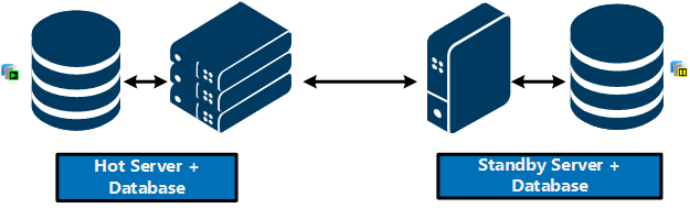 Hot-Standby with local servers