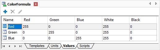 Configuration of Value Sets