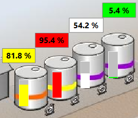 Tank level Tank level
