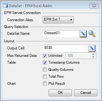 Dataset-type configurations