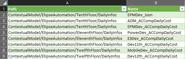 EpmContextualModelView function