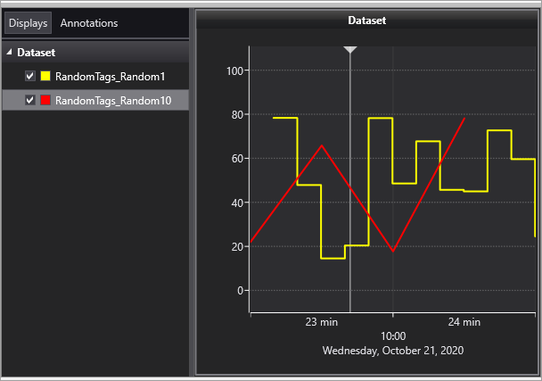 Chart with the EpmQueryDataset function