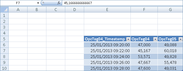 Result of a Dataset type in Excel