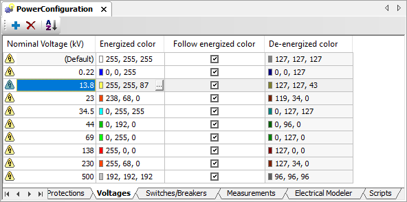 Voltages tab