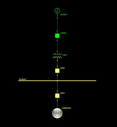 Model of Substation SUB03