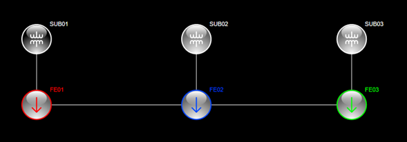 Substation SUB03 and Feeder FE03