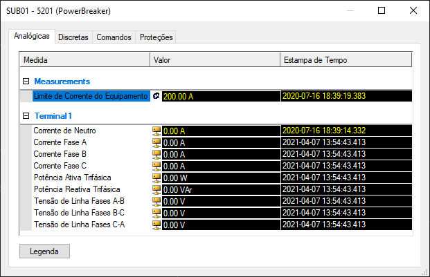 Window with Analog Measurements of device SUB01.5201