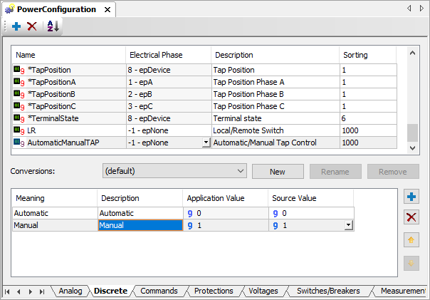 Discrete Measurement Template