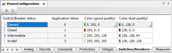 Switches/Breakers tab