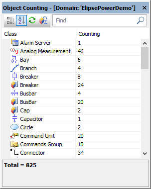Domain's Object Counting window
