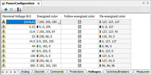 Voltages tab