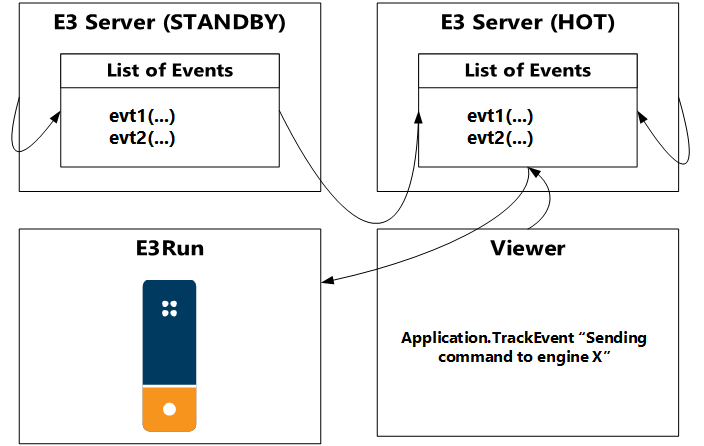 Process diagram