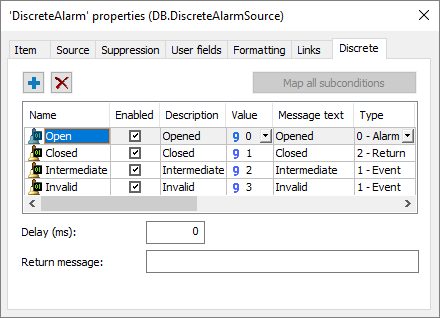 Discrete Alarm Subconditions