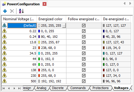 Voltages tab