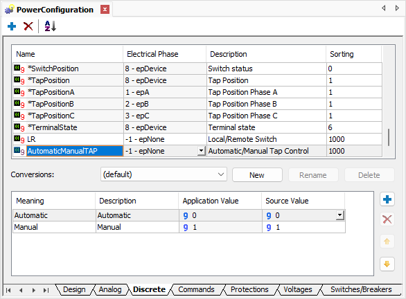 Discrete Measurement Template