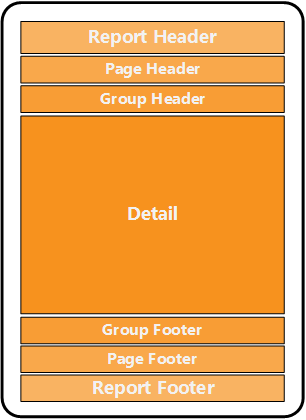 Report Sections Report Sections