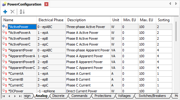 Analog Measurements Analog Measurements