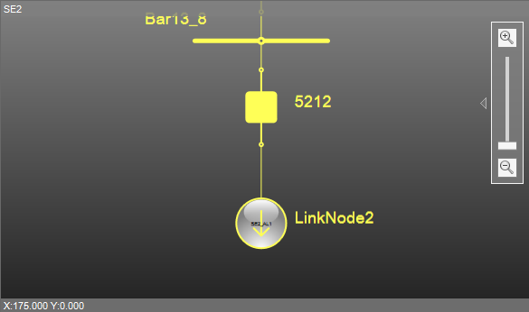 Representation of Feeders Representation of Feeders