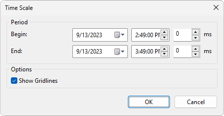 Time Scale window Time Scale window