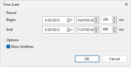 Time Scale window Time Scale window